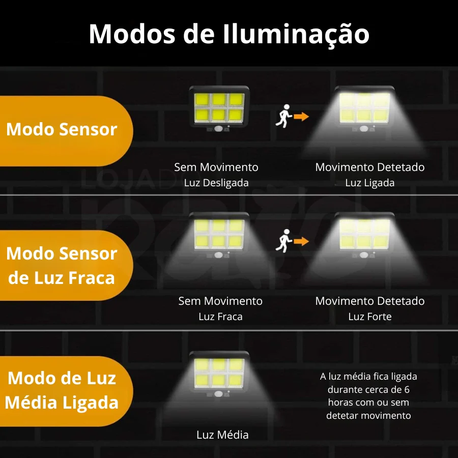 Lâmpada Solar com Sensor e Comando 120LEDS - Image 4