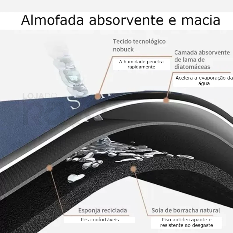 Tapete Super Absorvente - Image 5